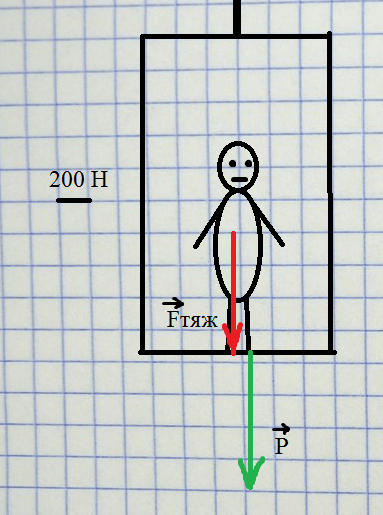 Решение рисунок 1