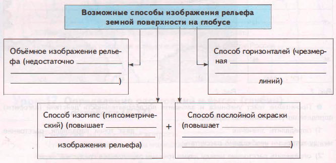 Задание рисунок 1